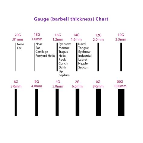 16 gauge tongue piercing|printable piercing gauge chart.